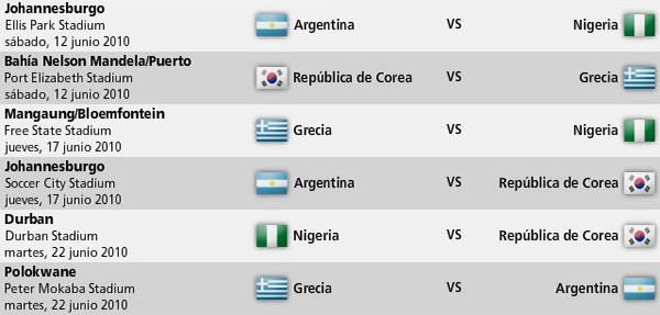 los partidos del grupo B